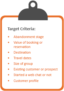 We can prioritise abandoned bookings according to various criteria