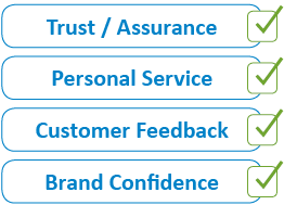 Using Optilead results in a higher level of customer service