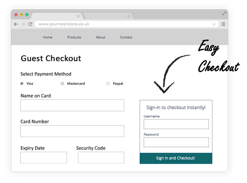 Sign in function for easy checkout