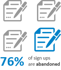 76% of sign ups are abandoned